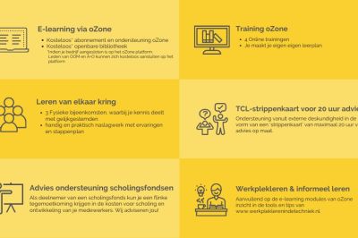 De tweede ronde van project 'Limburg werkt ... met oZone' gaat van start!