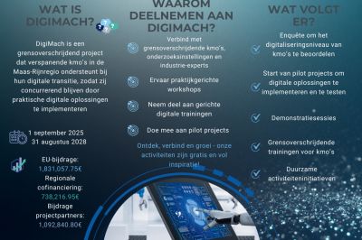 DigiMach & Smart Manufacturing Day