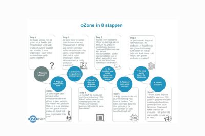 De eerste ronde van project 'Limburg werkt ... met oZone' is van start gegaan