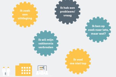 Werken in tijden van corona: tips voor technische vakmensen