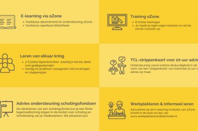 De eerste ronde van project 'Limburg werkt ... met oZone' is van start gegaan